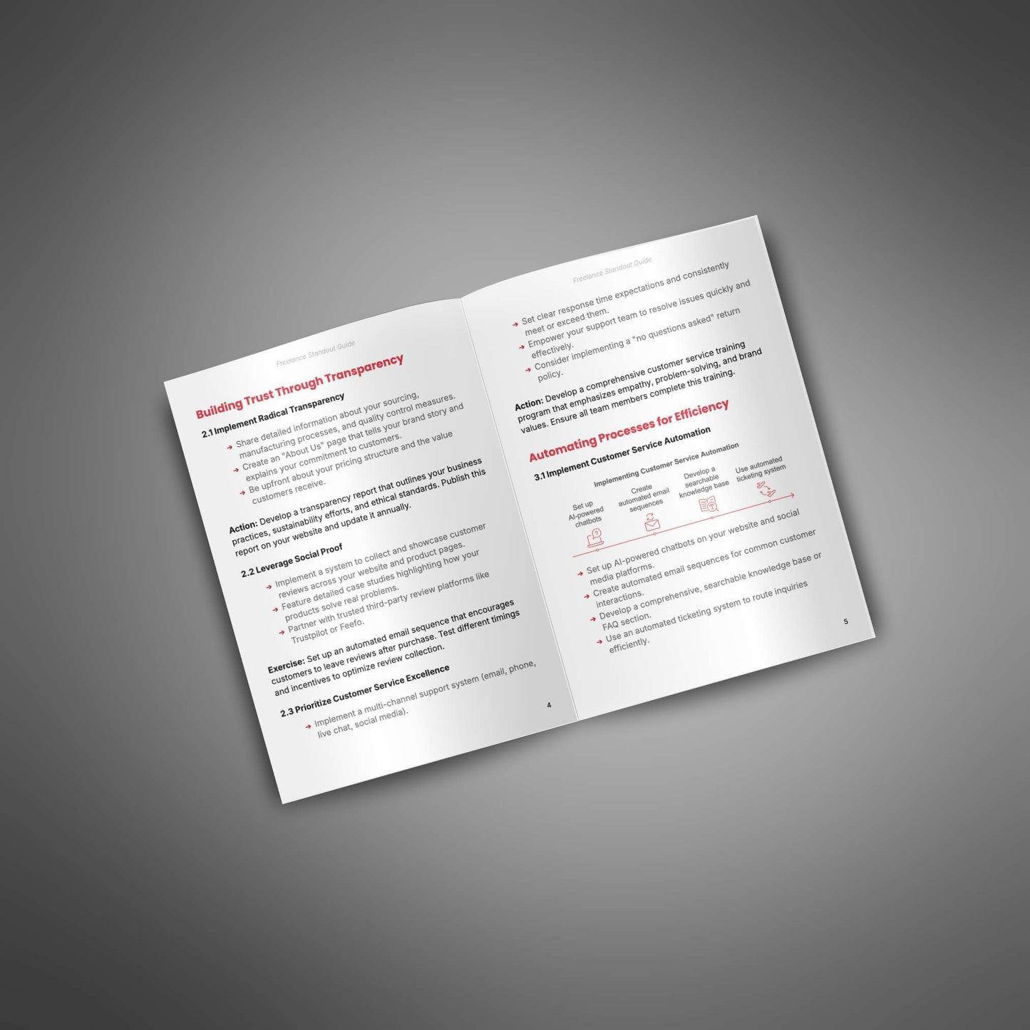 Faceless Creator - Guide