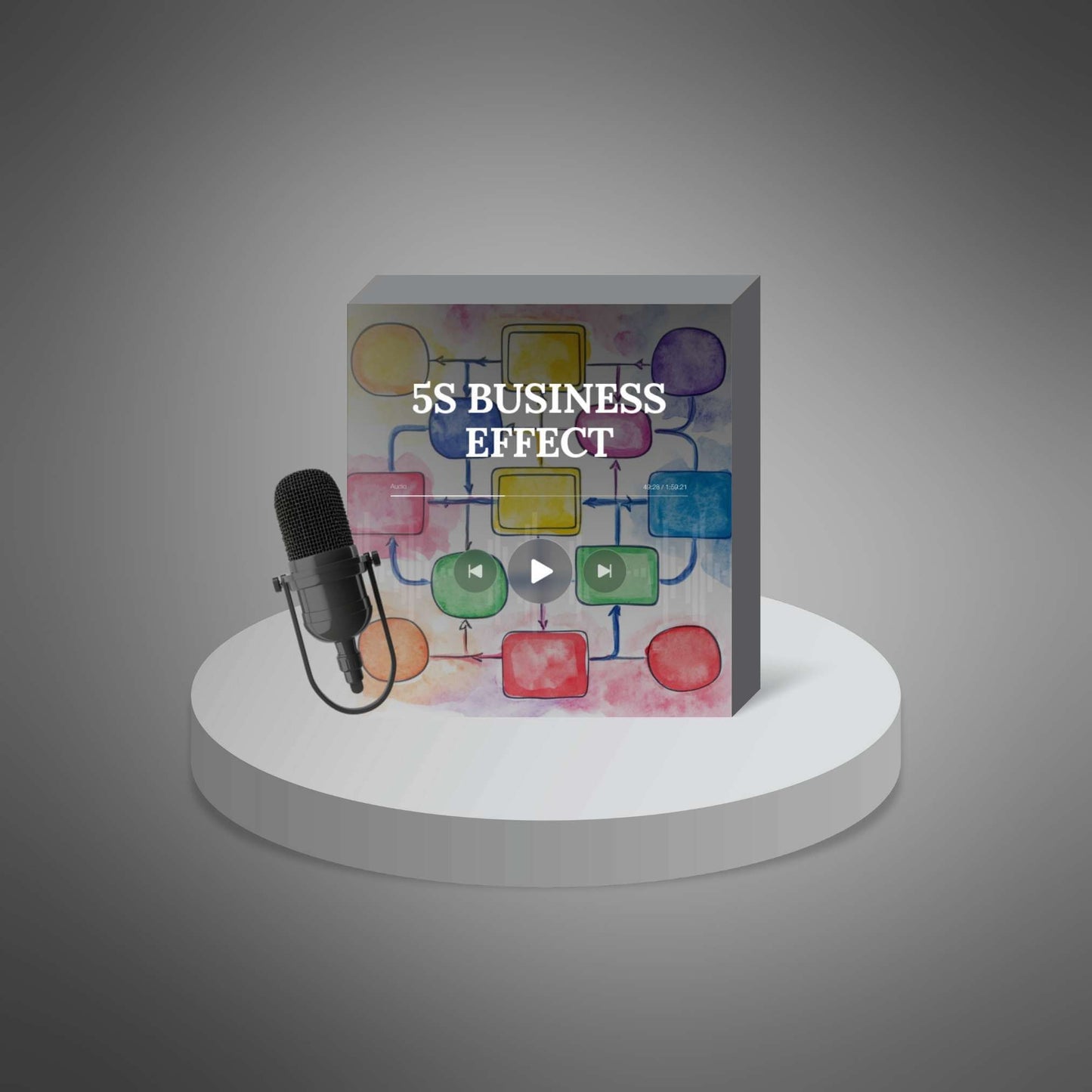 The 5S Business Effect