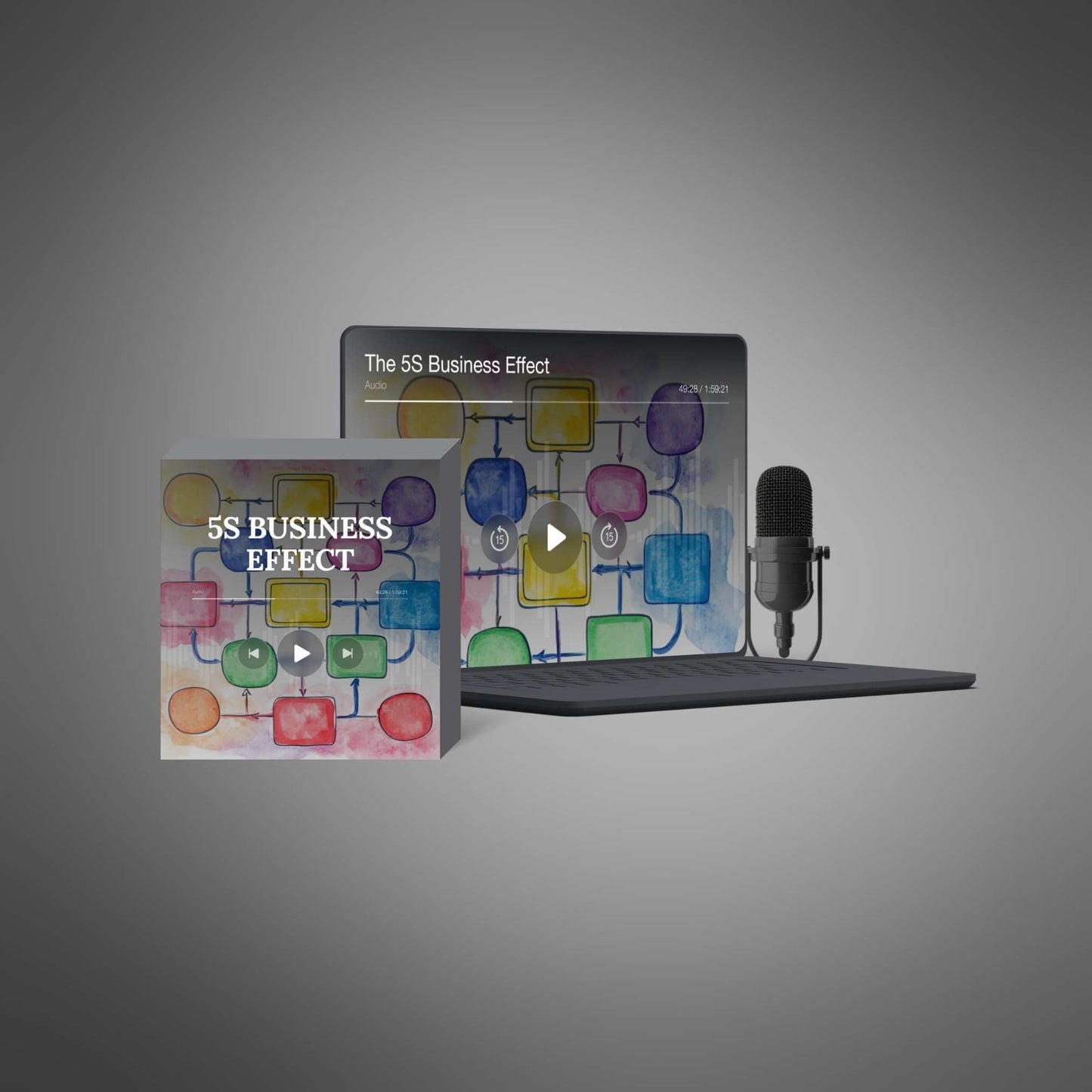 The 5S Business Effect